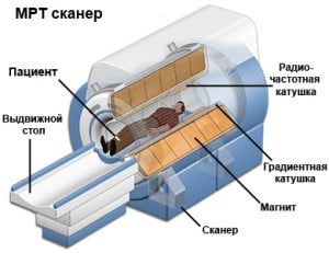 Что такое мкт на андроиде